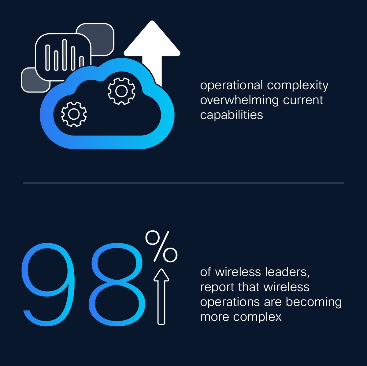 Cisco's tweet image. #WiFi is powering growth across operations, productivity, and revenue. Learn how to unlock the multiplier effect with Cisco's State of #Wireless 2026 report. cs.co/6013BBztAh #AI