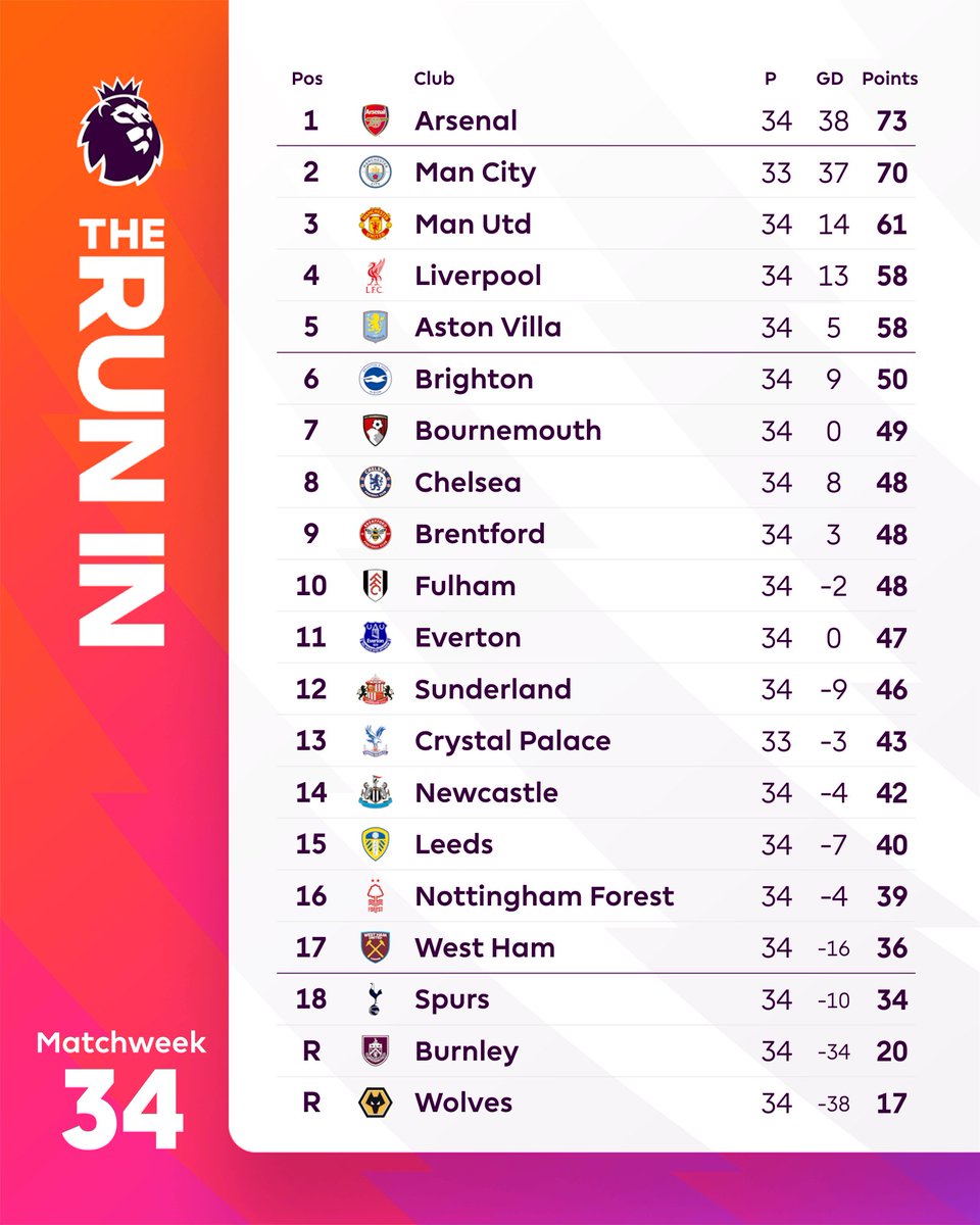 Premier League tweet media