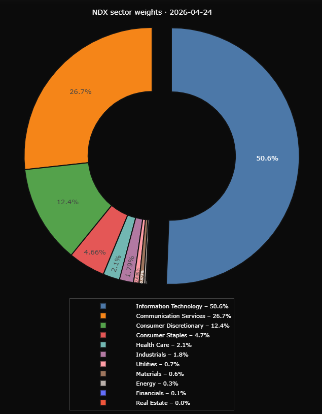 Fusion Markets tweet media