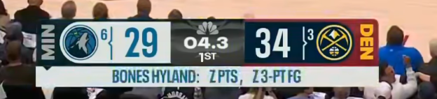 shoutout bones hyland for apparently surpassing the calculable points threshold