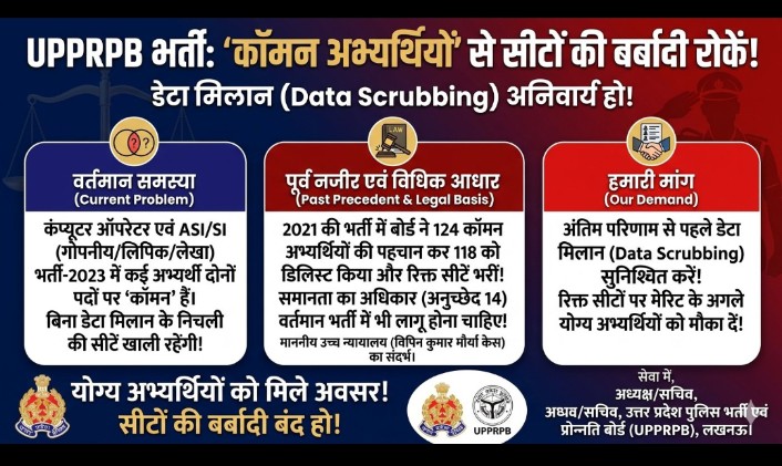 AniketSin116's tweet photo. @upprpb Computer Operator भर्ती में 250+ common हैं,
SI/ASI चुनेंगे—CO seats खाली होंगी।
फिर भी “कोई रिक्ति नहीं”?
स्पष्ट जवाब दें।
@CMOfficeUP @dgpup
#WaitingList #RevisedResult https://t.co/8aTRkJsw2V