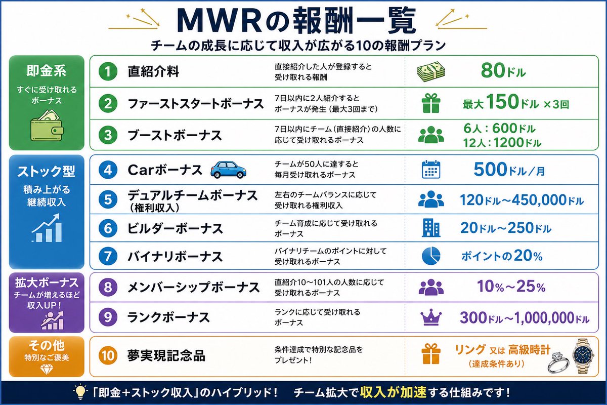WeFiで億り人ちゃん tweet media