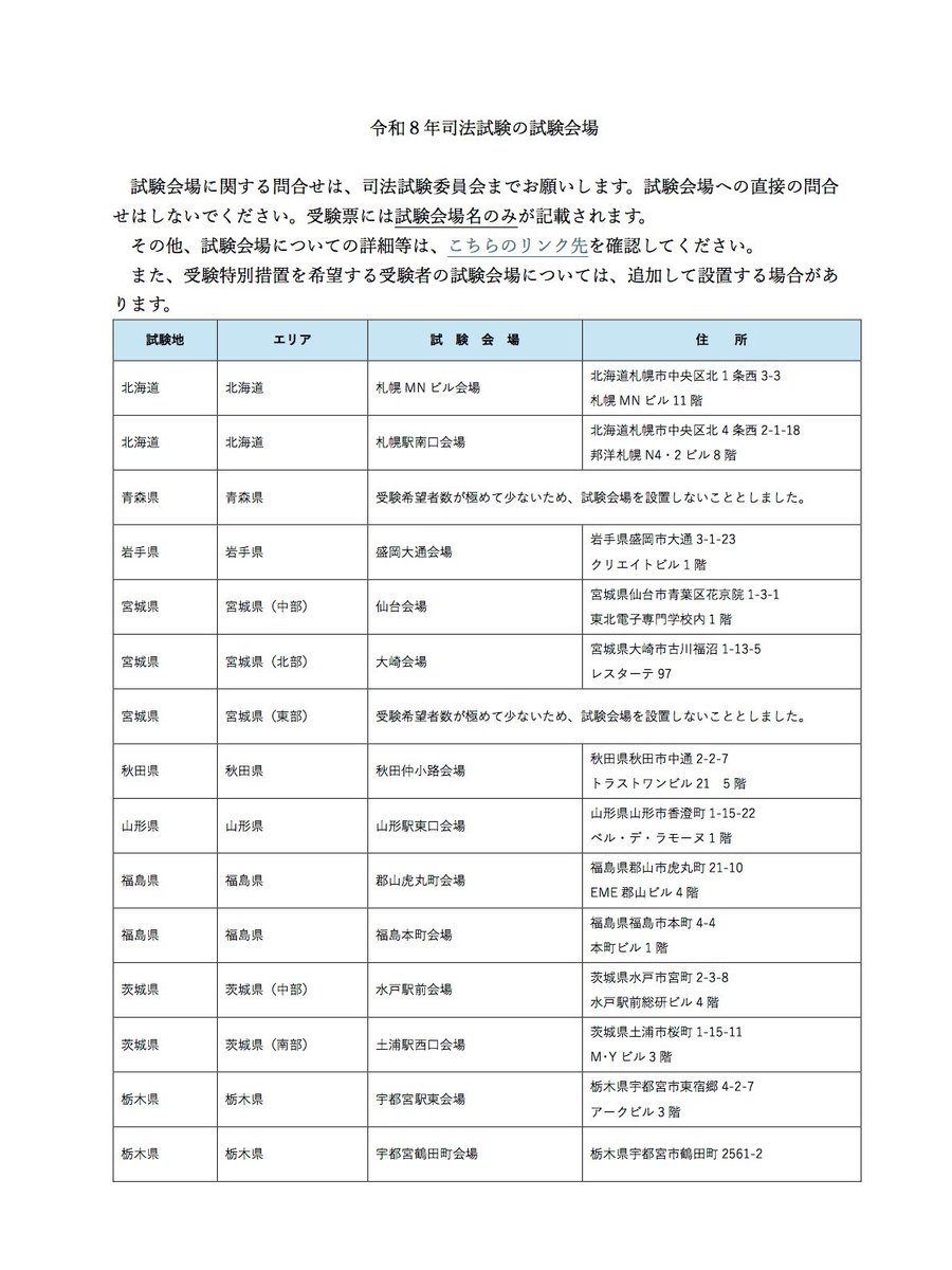 pisuke_law's tweet photo. 令和8年司法試験会場が公表されました。

青森県、宮城県東部、島根県、山口県西部は
「受験希望者数が極めて少ないため、試験会場を設置しないこととしました。」
とのことです。

https://t.co/jboEmevHns https://t.co/kluBGknKsV