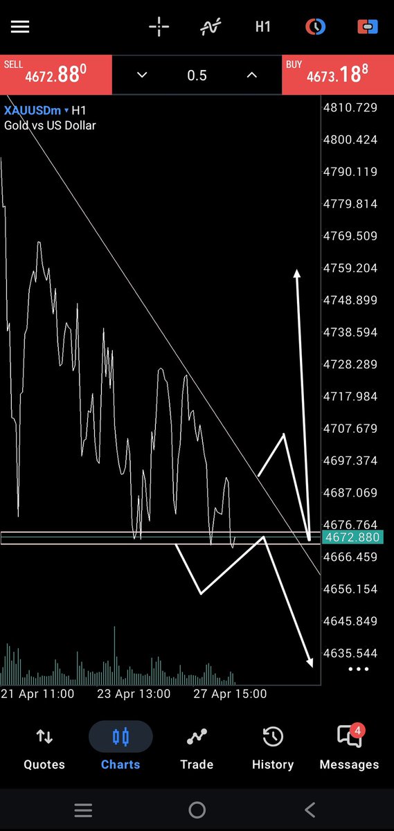 XAUUSD_Elliott_'s tweet image. #What do you think 🤔 sell or buy let's see I'm waiting for confirmation