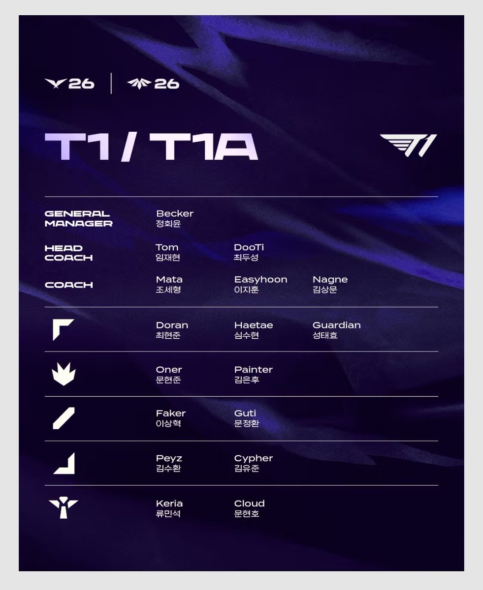 Did I understand this right? Easyhoon is coaching for T1A? And not main?
