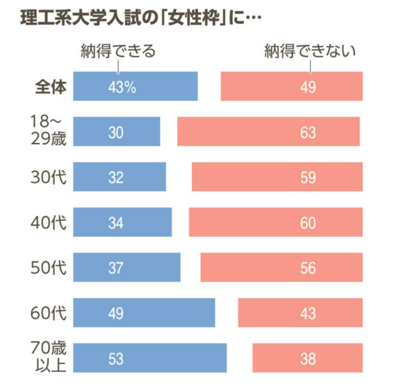 NENENENE@研究 tweet media