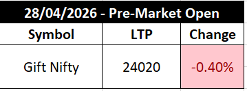 FII DII & GIFT NIFTY tweet media
