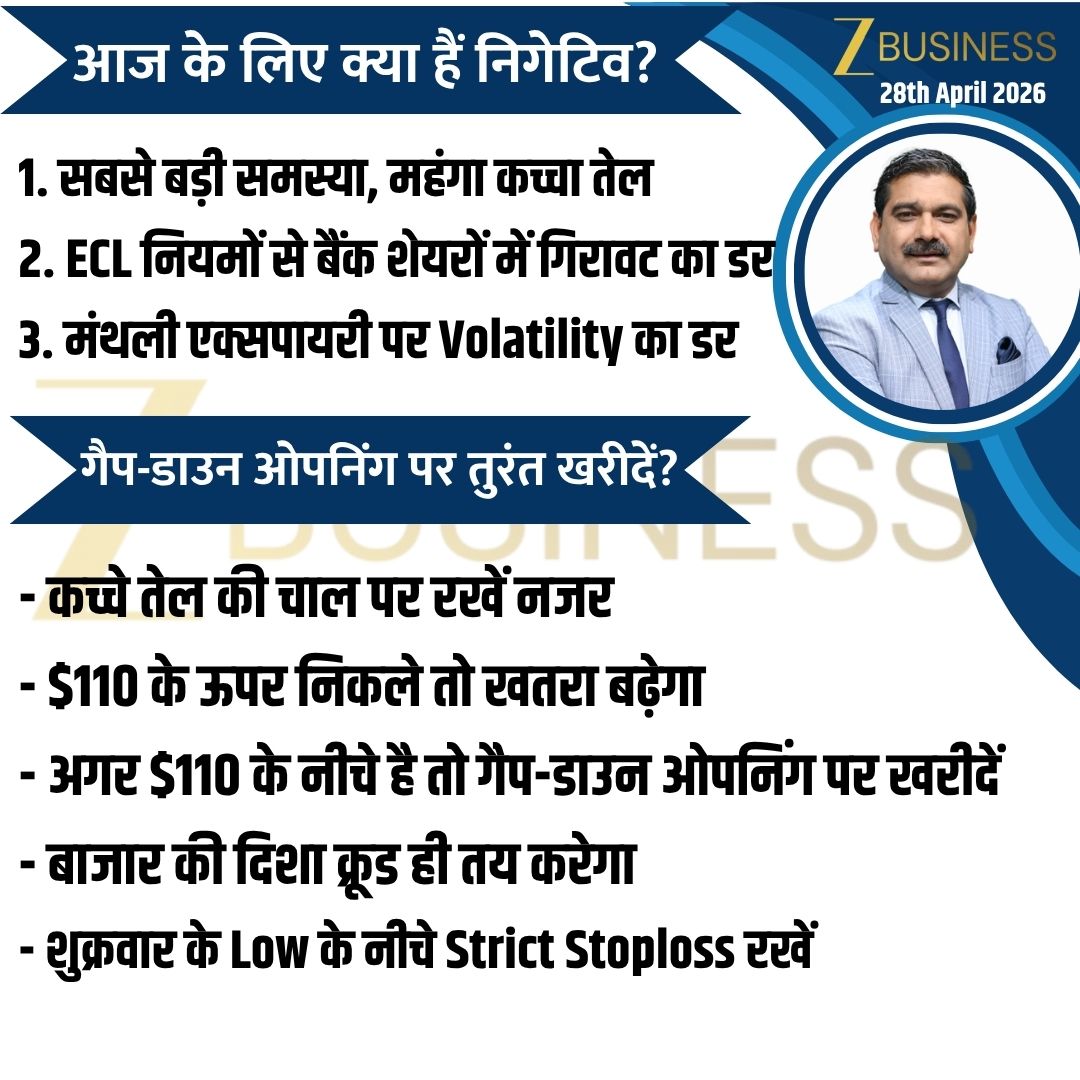 AnilSinghvi_'s tweet image. 28th April 2026 | आज की स्ट्रैटेजी 

#Nifty #BankNifty #StockMarket #Trading #Invest @ZeeBusiness