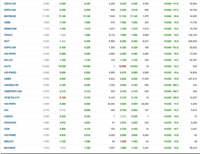tradingwithks's tweet image. #KLSE #BURSA #KLCI #topgainers
#马股 #综指 #动力股