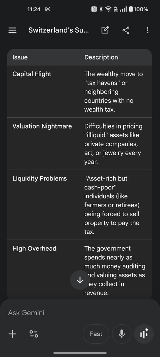 JackLe0n's tweet photo. @joncoopertweets @JoseRui27556516 Every single place in the world that they have tried this they've had to give it up within years, because their entire tax base shrunk so much that they were hemorrhaging money. Did you even do any research before you posted this shit? https://t.co/kRJnSsSzz2