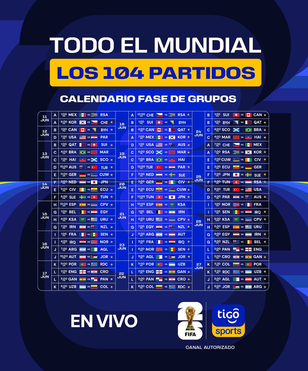 Calendario completo de la fase de grupos de la Copa del Mundo 2026, con horario de Honduras. Será el Mundial con más partidos de la historia y solamente en <a href="/TigoSportsHN/">Tigo Sports Honduras</a> podrán disfrutar de cada uno, los 104. Disponible en triple pantalla: TV, App y Web. Estamos a 45 días.