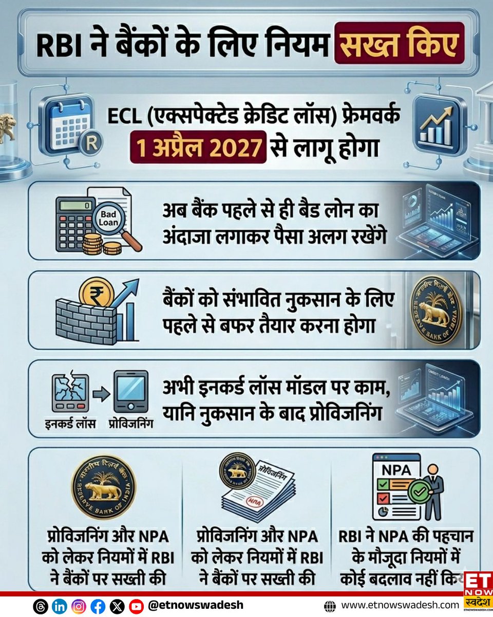 ETNowSwadesh's tweet image. #NewsUpdate | RBI ने बैंकों के लिए नियम सख्त किए

- ECL (एक्सपेक्टेड क्रेडिट लॉस) फ्रेमवर्क 1 अप्रैल 2027 से लागू होगा
- अब बैंक पहले से ही बैड लोन का अंदाजा लगाकर पैसा अलग रखेंगे

#RBI #ECL #ETNSNews