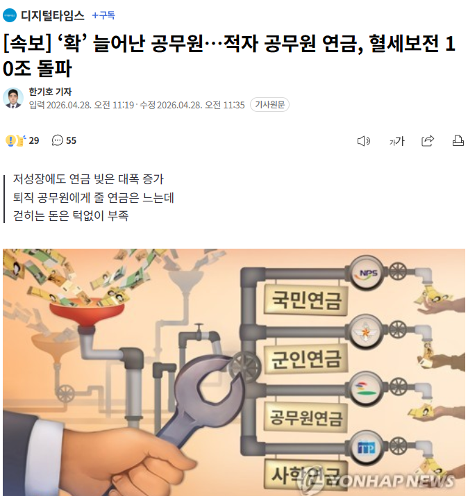 이재명 정부에서 공무원연금 적자보전금이 10조원을 돌파했다. 2025년 한 해에만 10조475억 원의 혈세가 투입된다. 1년 만에 1조4천억 원이나 늘었다

공무원 수는 확 늘어나고 연금 기금은 고갈 위기다. 저성장 저출산으로 수입은 부족한데 지출은 눈덩이처럼 불어나는 구조다. 결국 미래 세대가 다