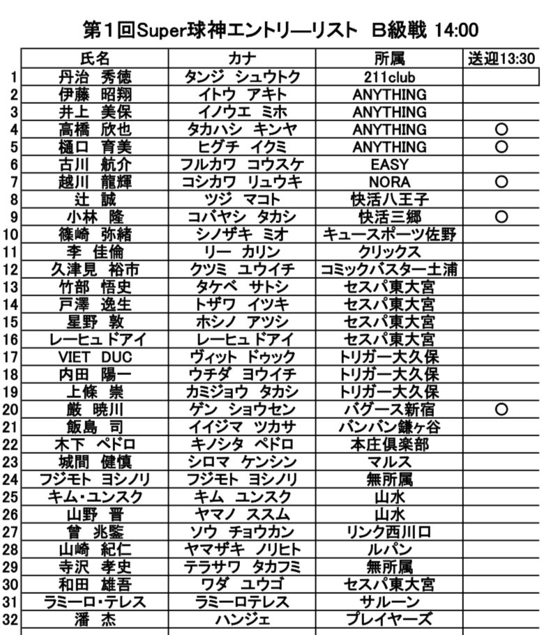 (新)2022年4月～セスパ東大宮店～店長のつぶやき～ tweet media