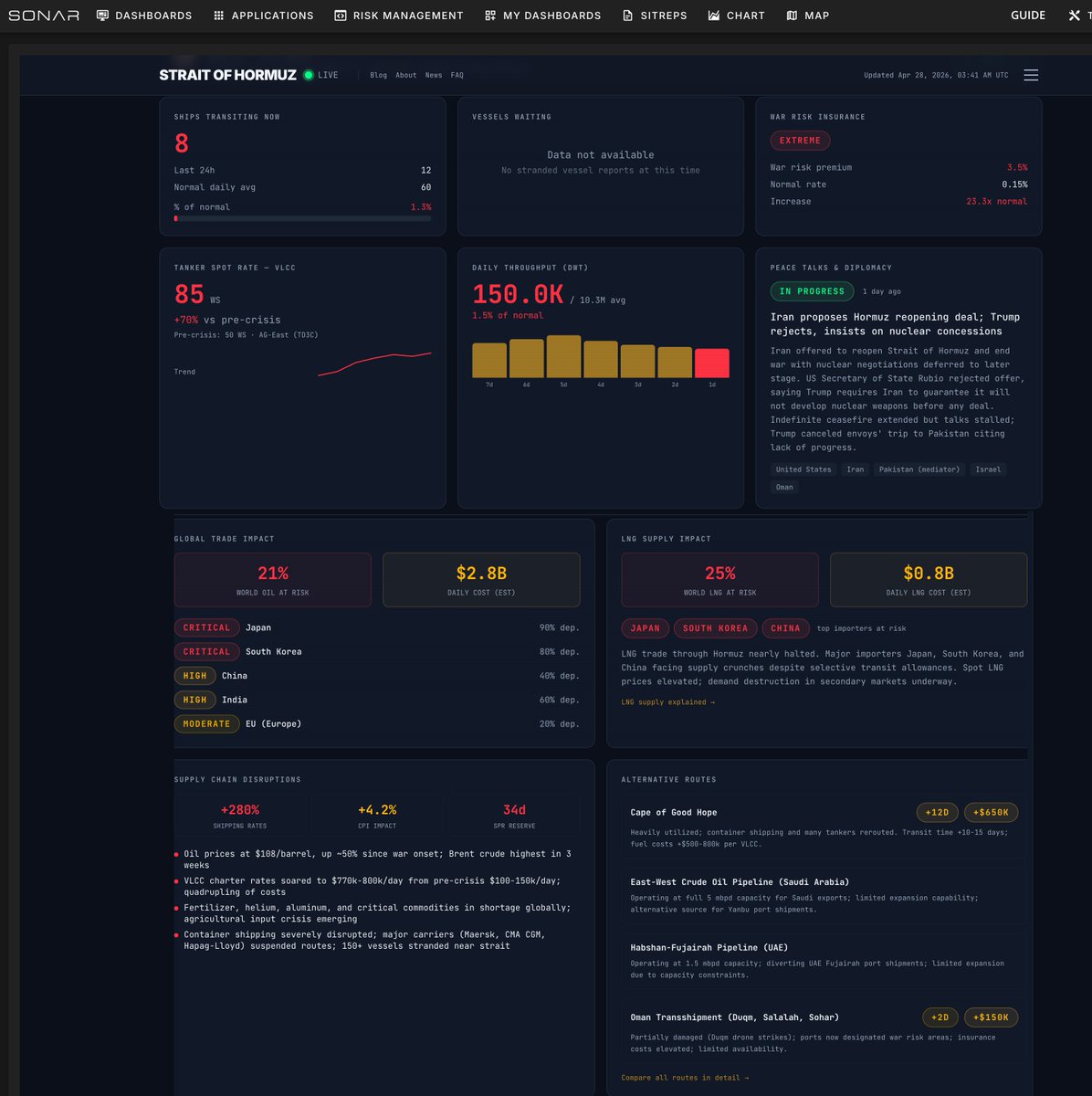 SONAR has now added Hormuz Monitor for users. 

You can now see what is happening in real time across Hormuz directly in SONAR.