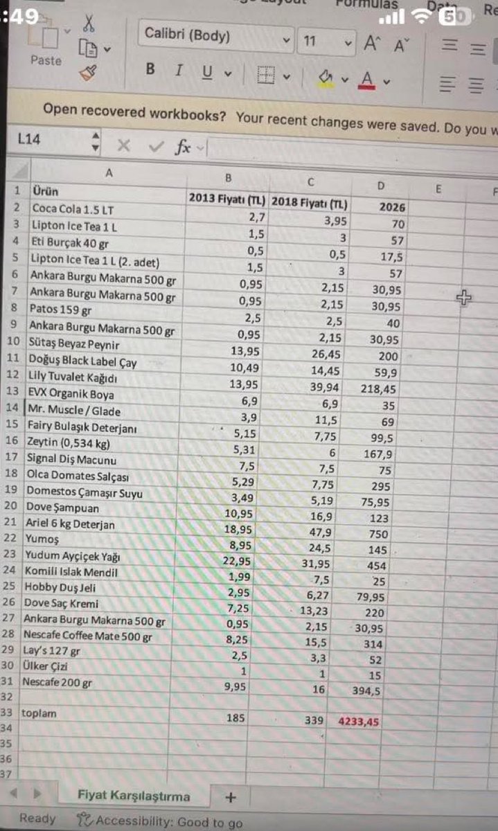 Bir marketçi, aynı ürünlerin 2013, 2018 ve 2026 yıllarındaki fiyatlarını karşılaştırdı.