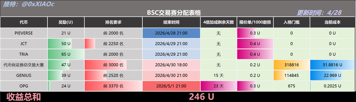 小C | 🔶BNB tweet media