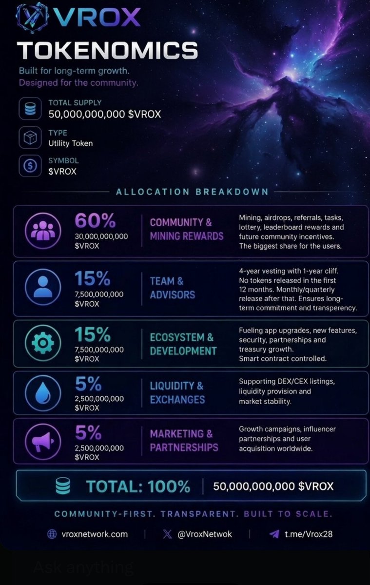 Vrox Network official tweet media