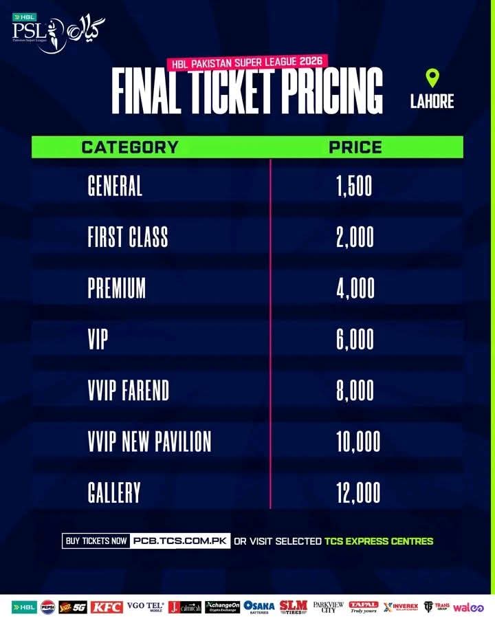Cricket_Cabin's tweet image. *🚨 پی ایس ایل فائنل: ٹکٹوں کی تفصیلات*
*ایچ بی ایل پی ایس ایل 11 کے فائنل کے لیے آن لائن ٹکٹوں کی فروخت پیر سے شروع ہوگی، جبکہ شائقین منگل سے فزیکل ٹکٹ بھی خرید سکیں گے* 
 *ٹکٹوں کی قیمت: 1500 سے 10,000 پاکستانی روپے تک*

#IPL2026  #Cricket  #CricketLovers,  #CricketFans #IPL
