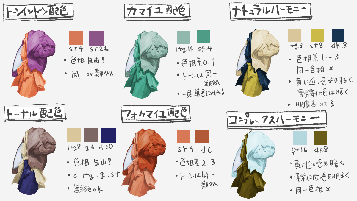 色彩検定　夏期の受付が始まっていますね

3級飛ばして、2級を一発合格できた書籍です。
2・3級をまとめて効率よく学べる上に、イラストにも応用しやすい内容です。（2枚目と3枚目は自分なりにまとめたものです）

勉強時間は平日1時間×１ヶ月です。