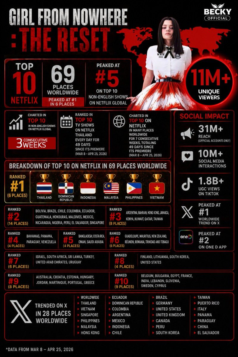 BECKY OFFICIAL tweet media