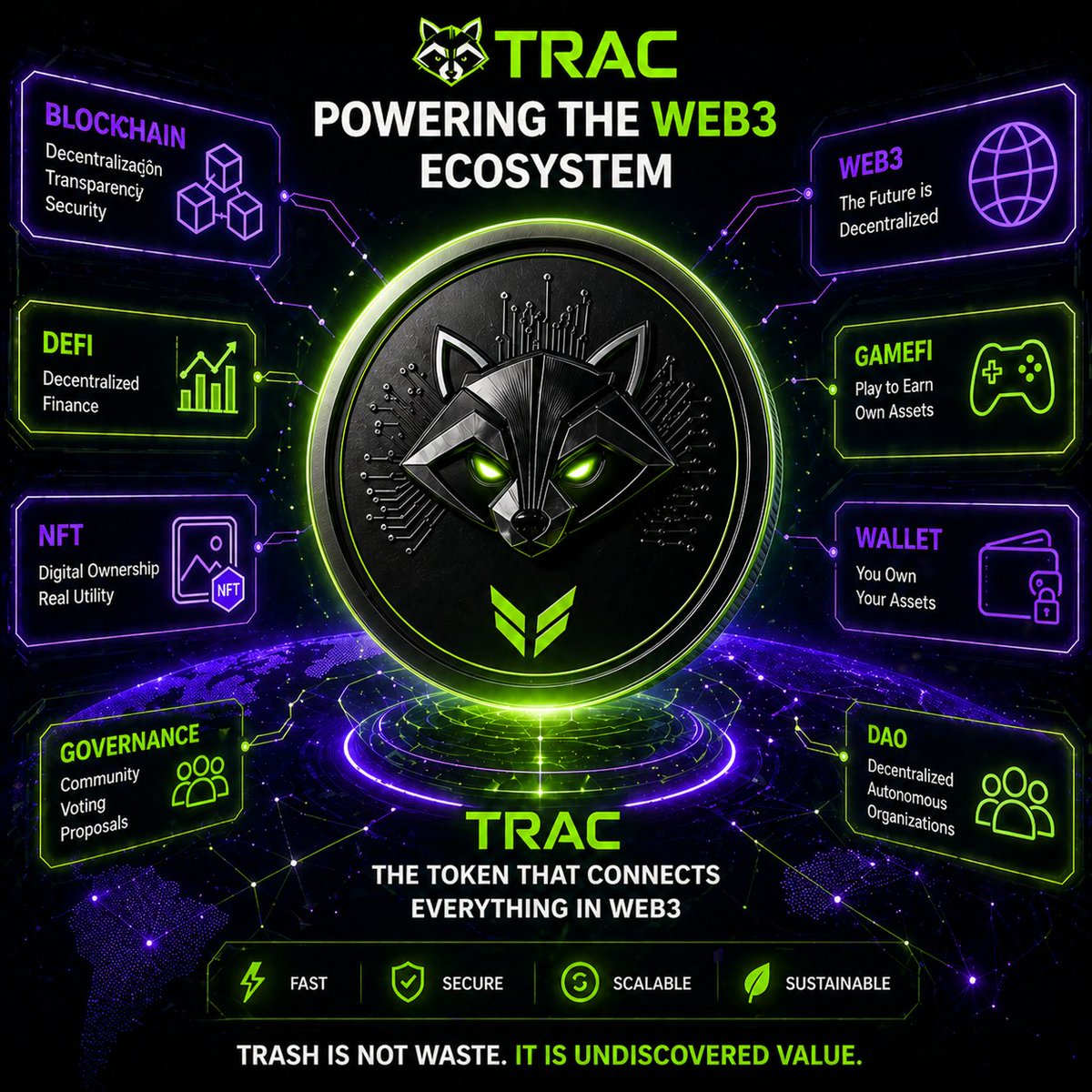 TRAC - Trash Raccoon Ecosystem tweet media