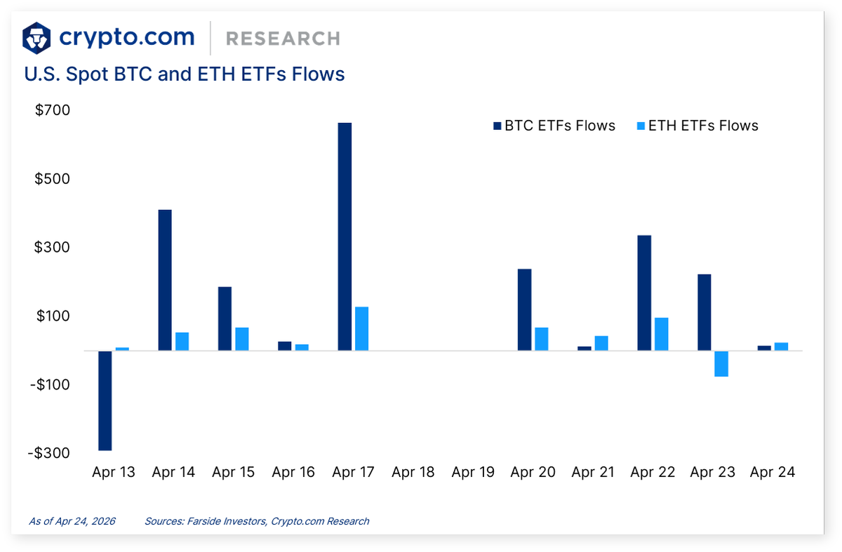 Crypto.com Research & Insights tweet media