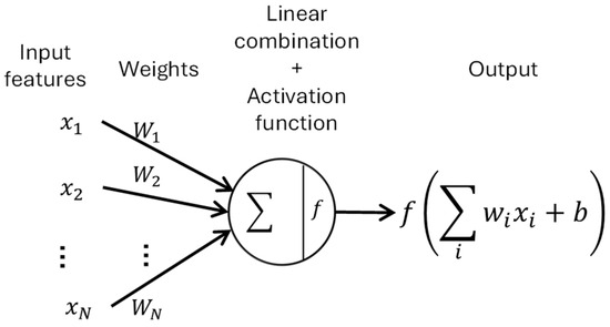 Applsci's tweet image. 📢 #highlycited paper
📚 #UltrasoundReconstructionTomography Using #NeuralNetworks Trained with #SimulatedData: A Case of Theoretical #GradientDamage in #Concrete
🔗 mdpi.com/2076-3417/15/8…
👨‍🔬 by Carles Gallardo-Llopis et al.   
🏫 Universitat Politècnica de València