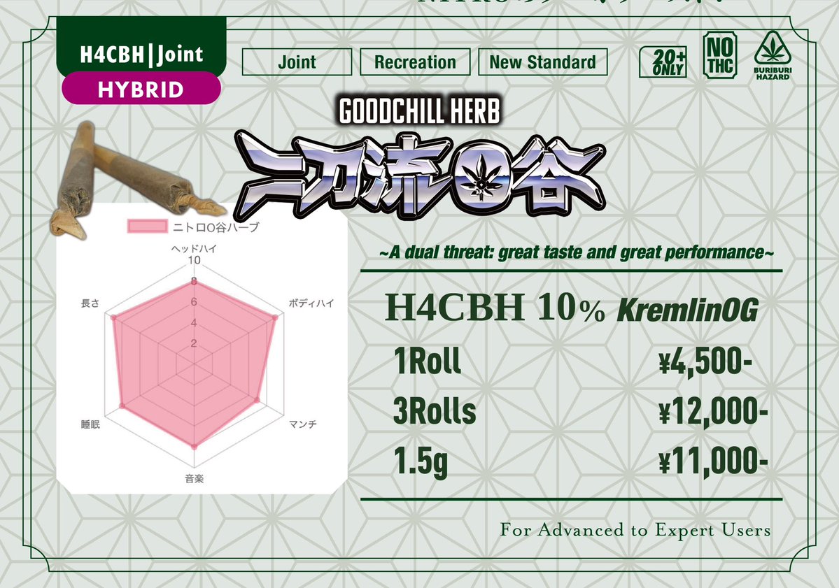 CHILLAXY_azabu1's tweet image. リキッド🍯に耐性がつき始めた方からも
めっちゃ良かったと評判のジョイント🌿

玄人向けH4CBHと残り僅かCRDPの2種
1人1本だと多いのでお友達と一緒にも👭

たまには🍬エディブル🍫もセットで✨️
CBGとCBNお取り扱いしております🙌

#CBD #HHBD #東京 #港区 #六本木 #麻布十番 
#赤坂 #新橋 #ベイプ