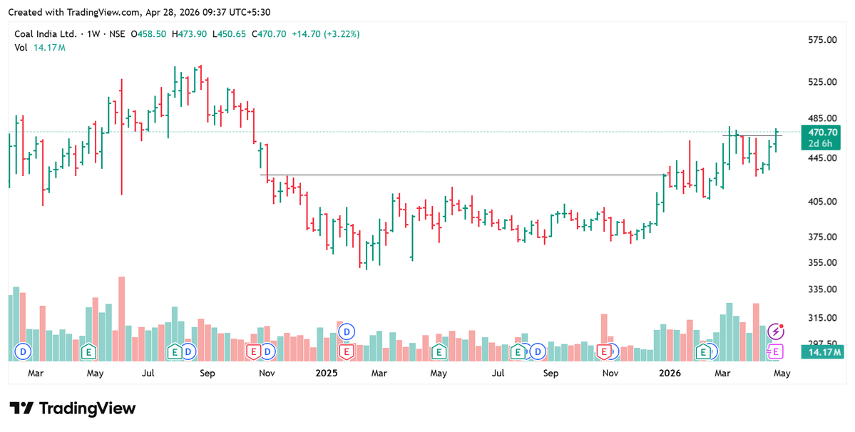 TechCheckByNiti tweet media