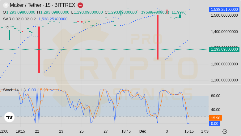 Pro Crypto Signals tweet media