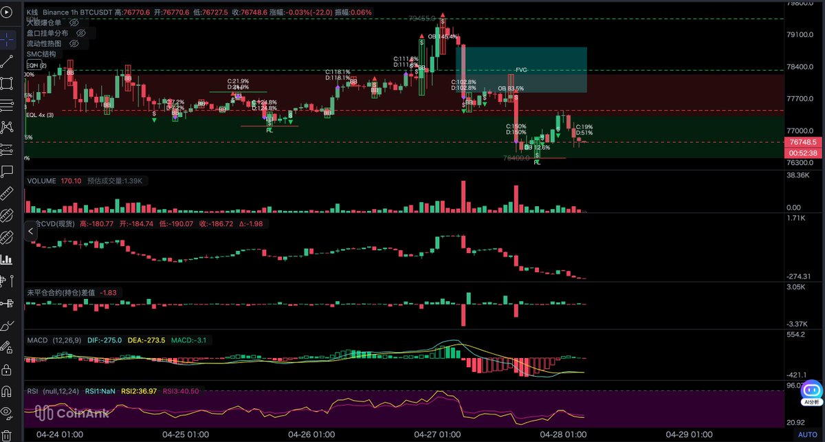 CoinAnk中文 tweet media