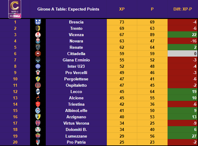 Serie C English tweet media