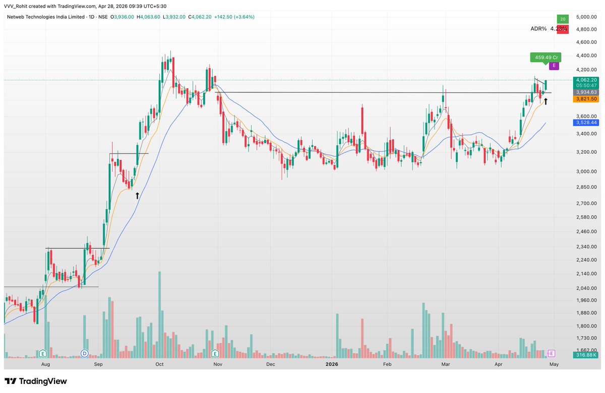 Volatility Volume and Value tweet media