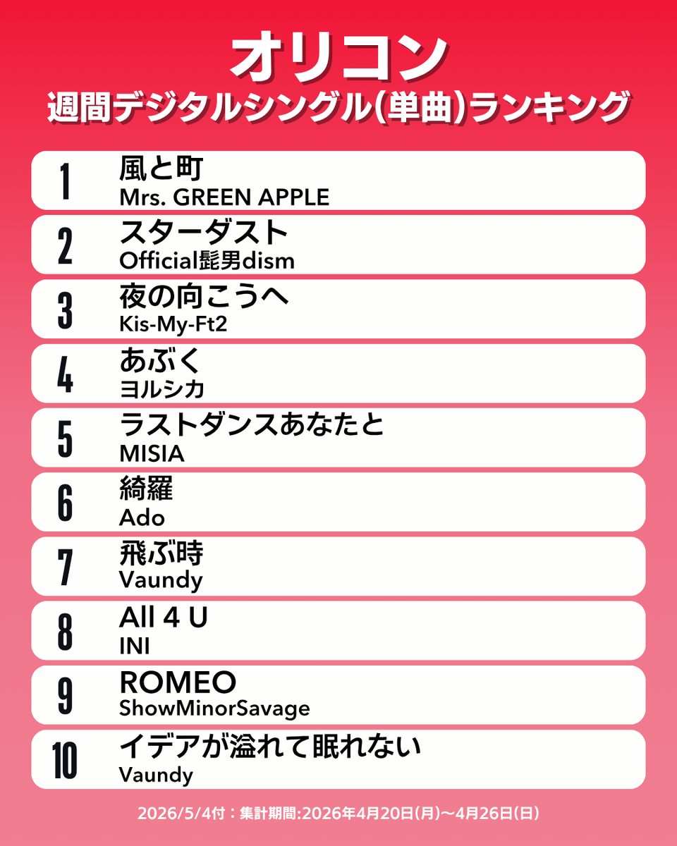 オリコン広報部【公式】 tweet media