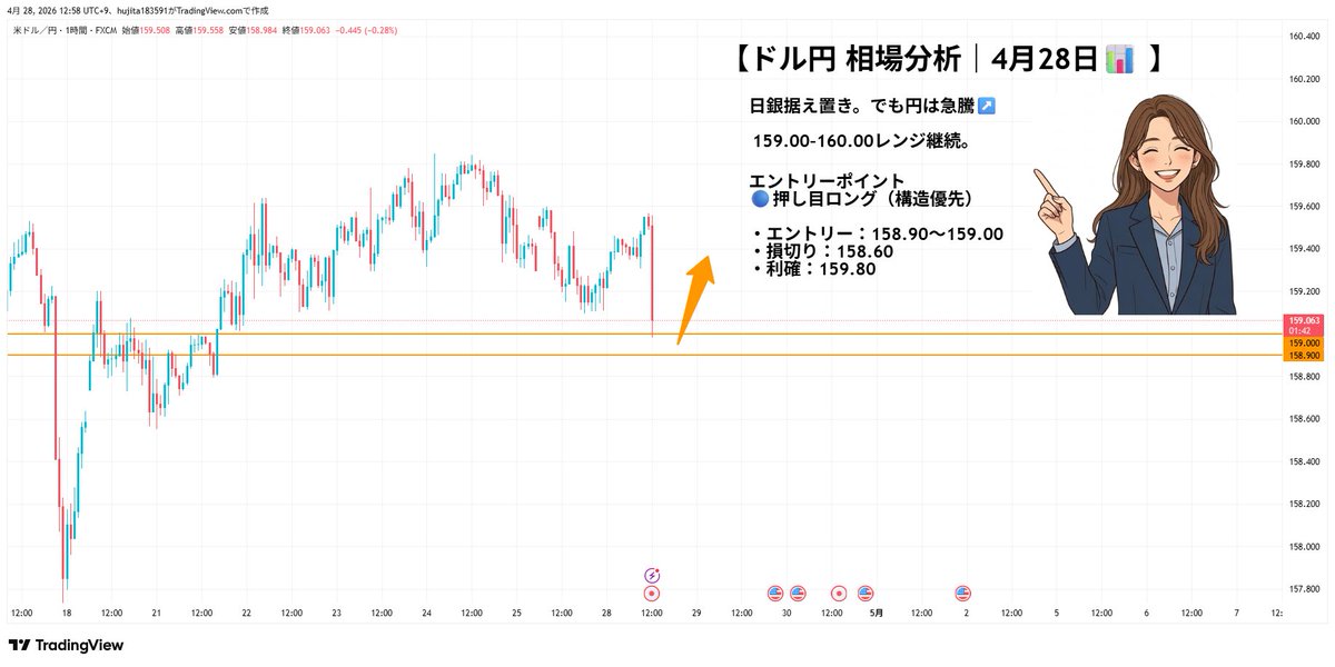綾香｜ドル円×リスクマネジメント tweet media