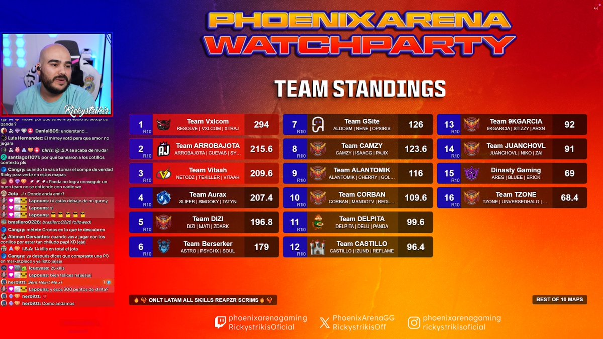 Vxlcom_'s tweet image. Rotacional EWC Scrims Only LATAM $500 @Reapzr2 #CHAMPS w @XTrAJ14 &amp;amp; @xRessolve🏆#g