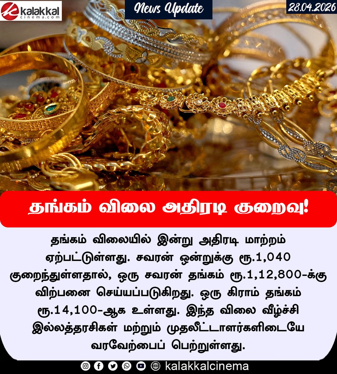 kalakkalcinema's tweet image. தங்கம் விலை அதிரடி குறைவு!
#GoldRate #Chennai #Commodity #Kalakkalcinema