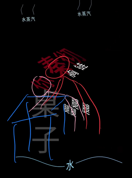 RavenswoodWood's tweet image. no title

#LoveandDeepspace #恋と深空 #恋与深空 #戀與深空 #러브앤딥스페이스 #Sylus  #秦彻