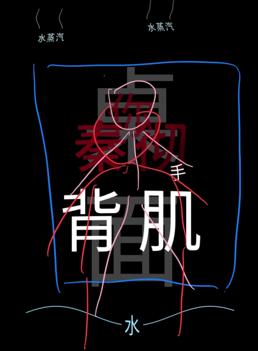 RavenswoodWood's tweet image. no title

#LoveandDeepspace #恋と深空 #恋与深空 #戀與深空 #러브앤딥스페이스 #Sylus  #秦彻