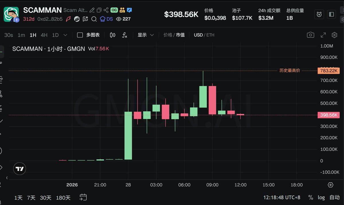老八只白嫖 tweet media