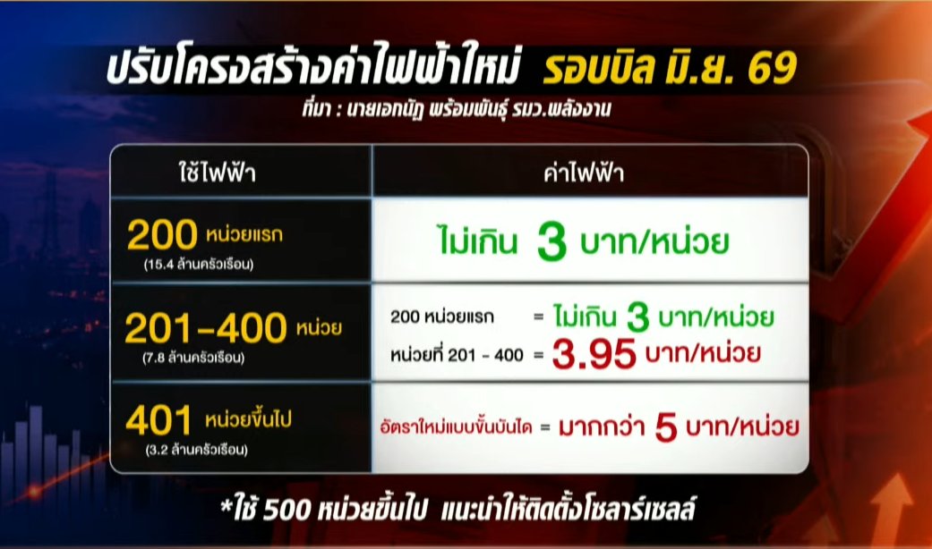 แม่กระต่ายพอพอ 🌼🌻 tweet media