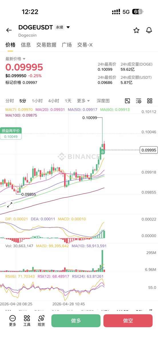 CryptoDanta | 蛋挞 Trader tweet media