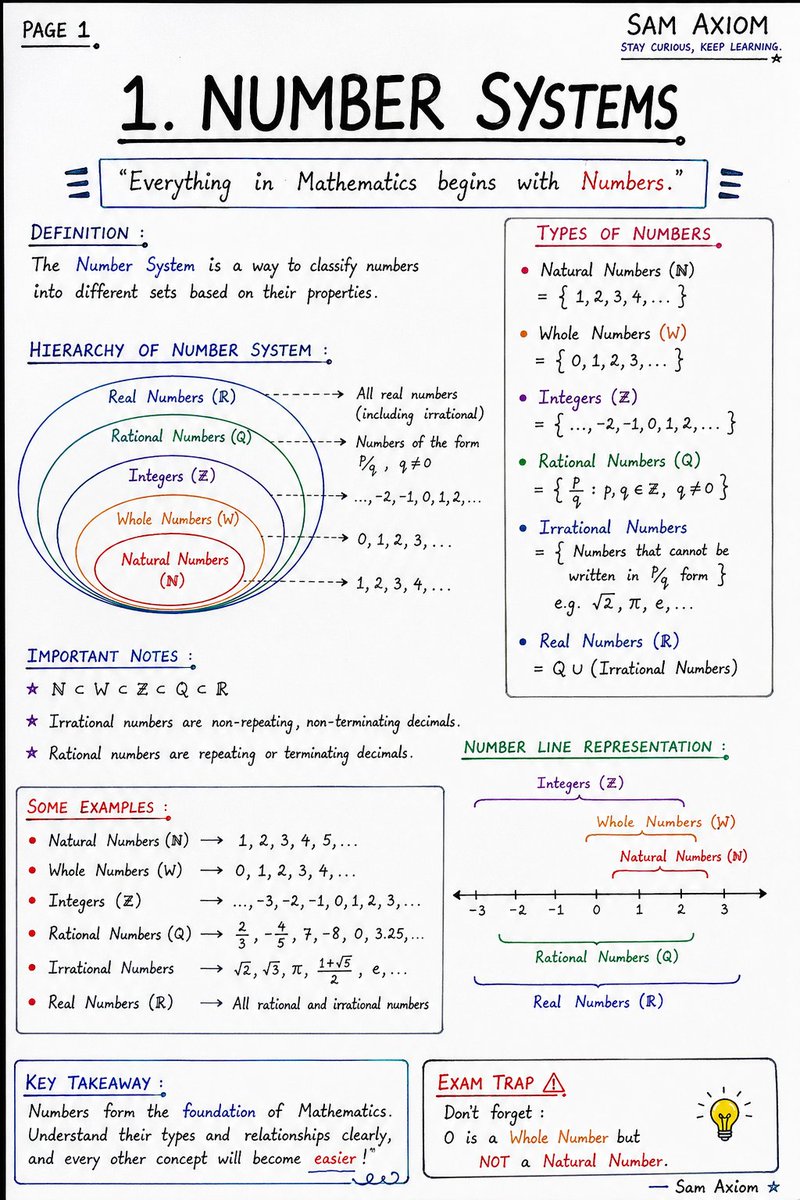 MathsWith Sam tweet media