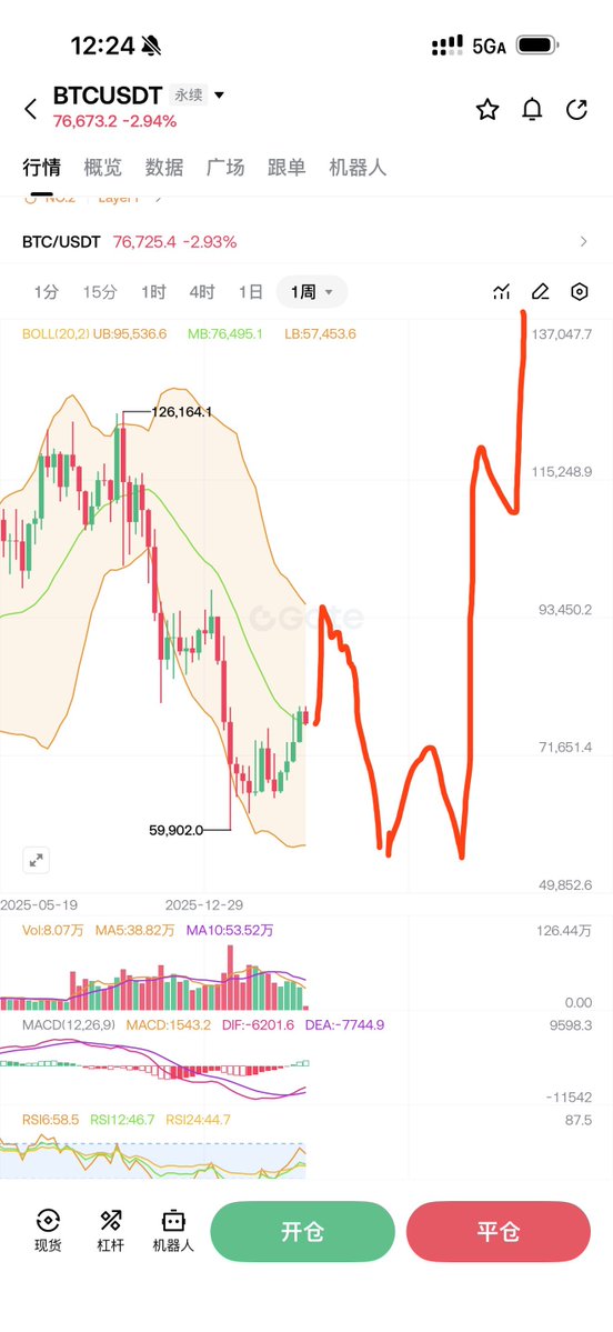 Trader米哥 🚀 tweet media