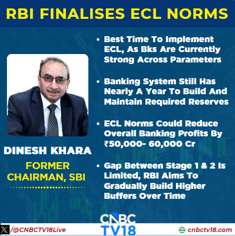 CNBCTV18Live's tweet image. #OnCNBCTV18 | Best time to implement #ECL, as banks are currently strong across parameters, banking system still has nearly a year to build and maintain required reserves. ECL norms could reduce overall #banking profits by ₹50,000- 60,000 cr, says #DineshKhara, #FormerChairman,