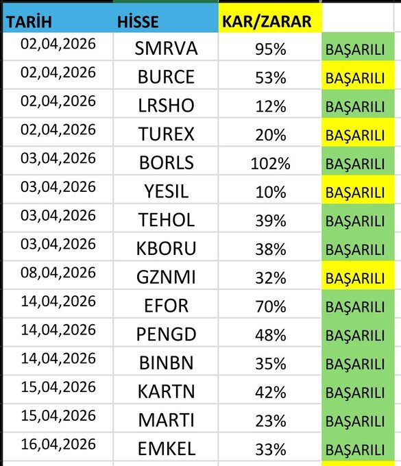 grl9bn11871's tweet image. 🚨🚨🚨🚨HAYIRLI AKŞAMLAR ARKADAŞLAR...

Bu Fırsat Bir Daha Gelmez MAYIS AYI #ABONE OLMAYI DÜŞÜNEN ARKADAŞLAR 1+1 AYDA BİZDEN KAMPANYASI BAŞLAMIŞTIR✌

Sınırlı Sayıda Alım Yapılacaktır bilginize ⬇️

#borsa #viop #bist100 #xu100