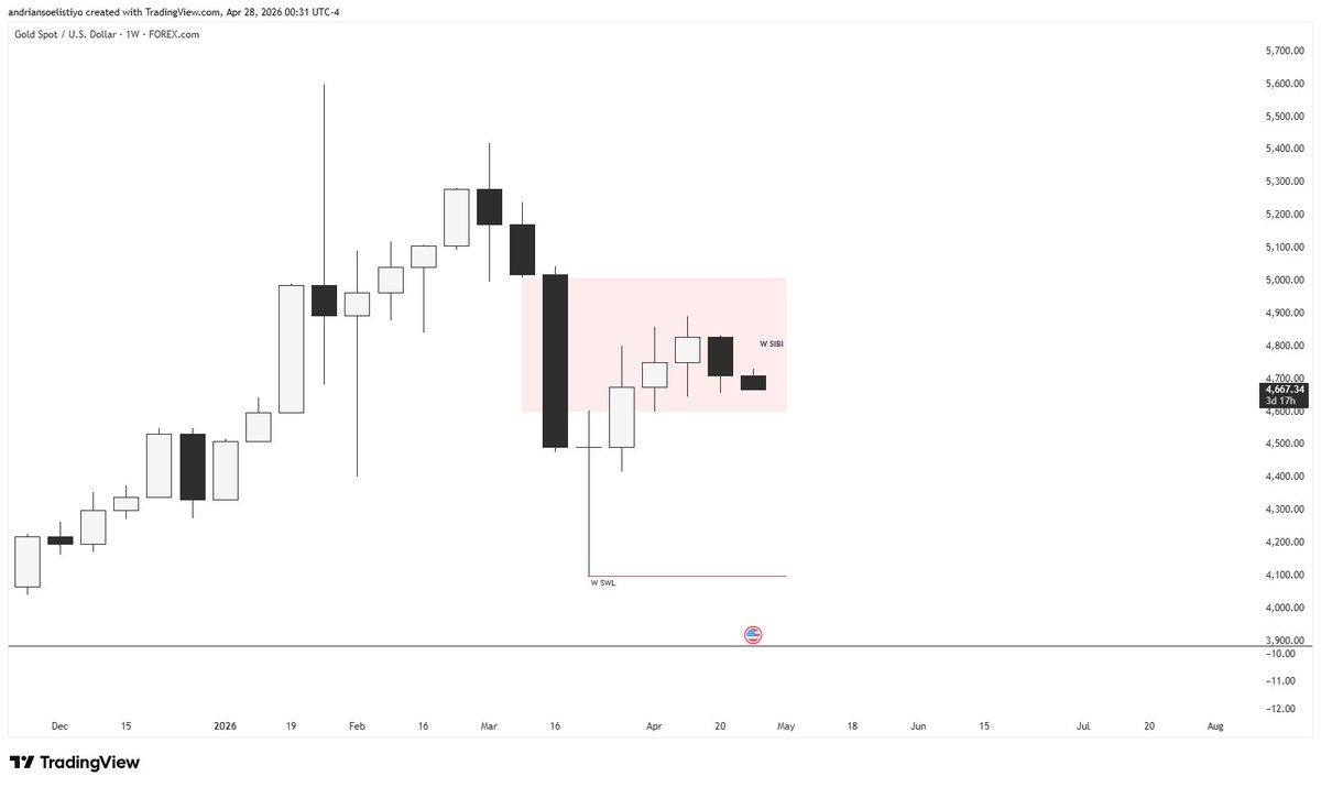 Imaginary Liquidity tweet media