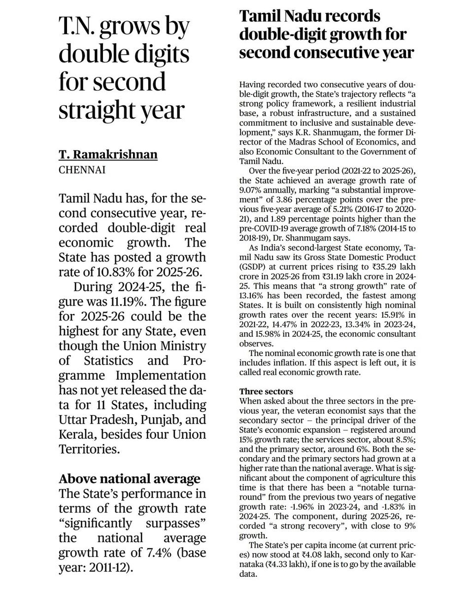 TheRealKonda's tweet image. Tamil Nadu delivers double-digit growth for the second year in a row.

~10.83% real growth in 2025–26 the fastest in India.

Under HCM M.K. Stalin Tamil Nadu is setting the Benchmark.

This is what the Dravidian Model looks like!🖤❤️
#DravidianModel #TamilNadu #InclusiveGrowth