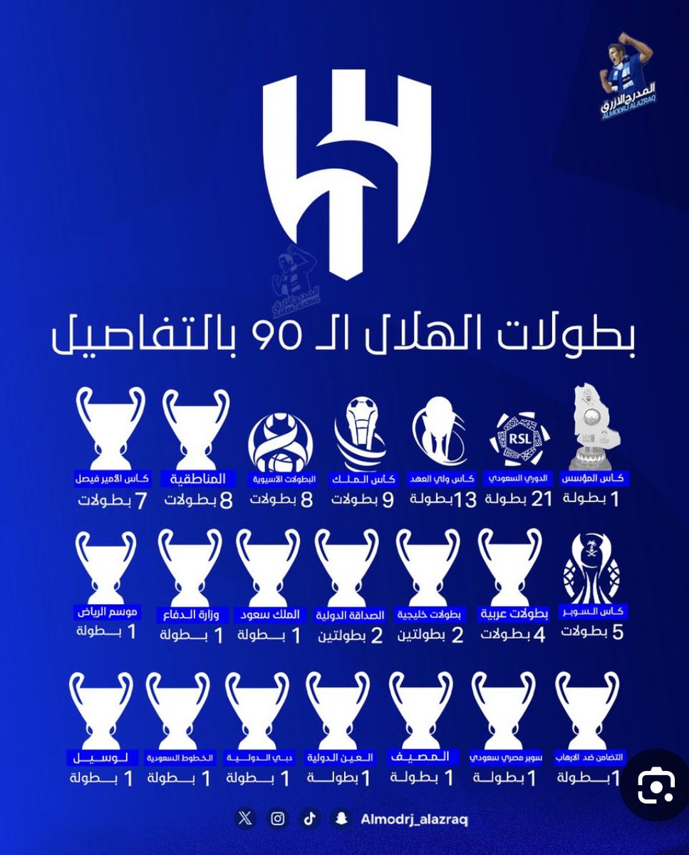 فهد بن مشاري آل سعود tweet media